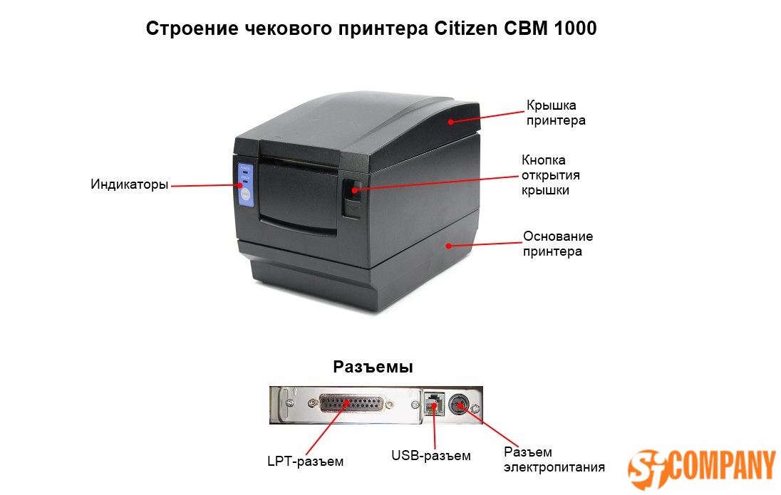 Инфографика Чекового принтера Citizen CBM 1000 Инфографика Чекового принтера Citizen CBM 1000