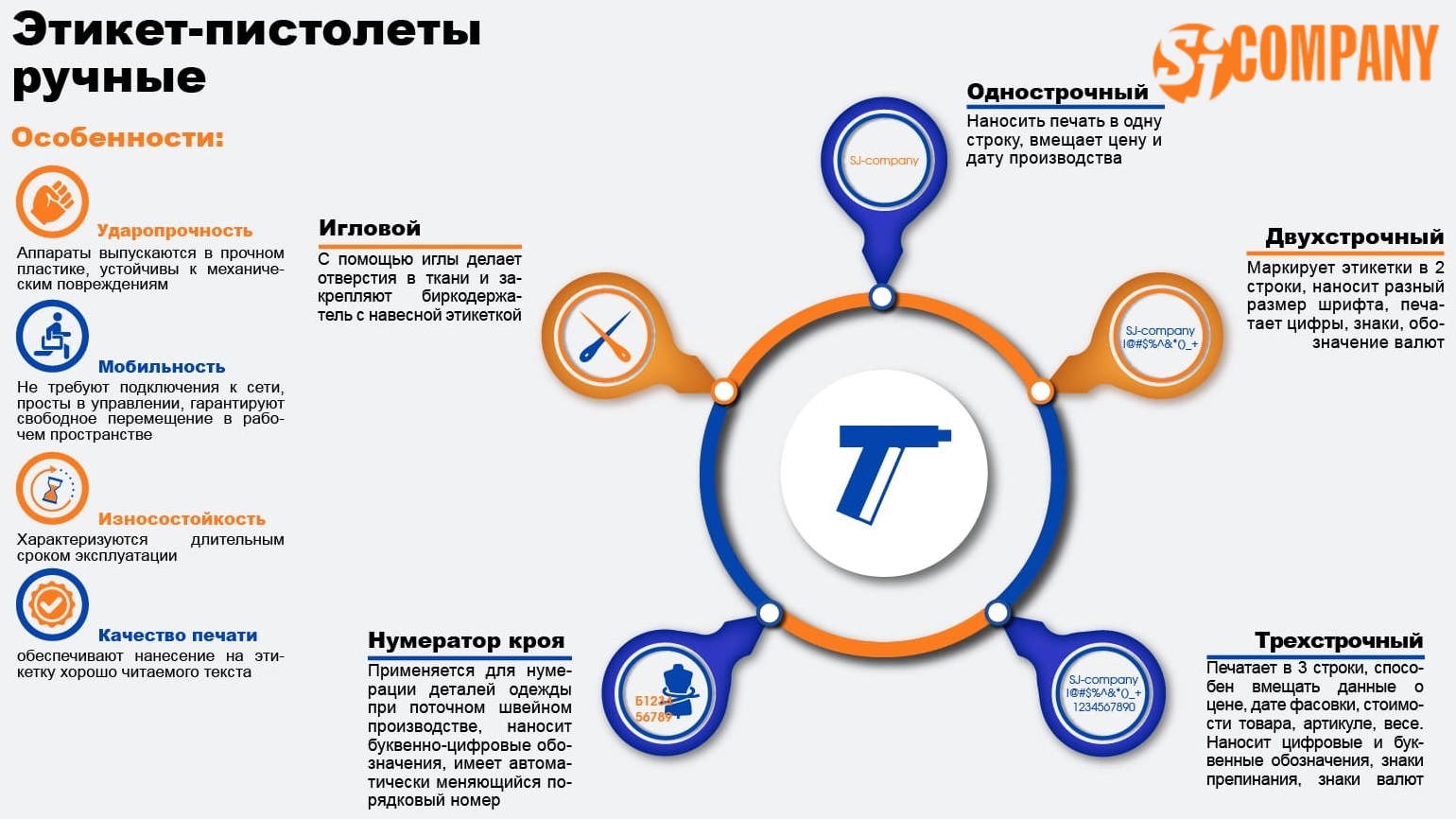 Инфографика Этикет-пистолеты ручные Инфографика Этикет-пистолеты ручные