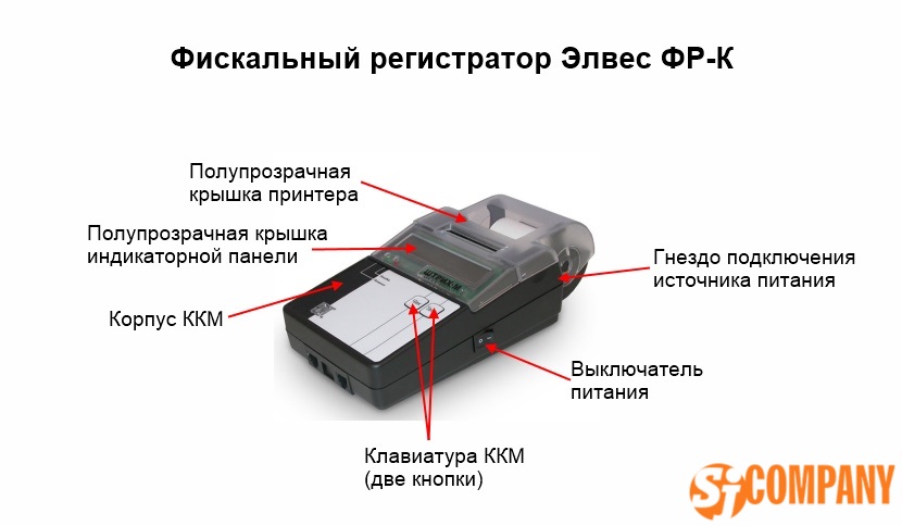 Инфографика фискального регистратора ЭЛВЕС ФР-К Инфографика фискального регистратора ЭЛВЕС ФР-К