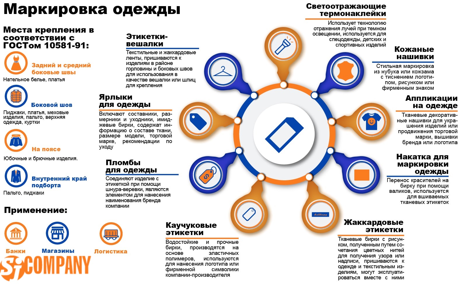 Инфографика Маркировка одежды Инфографика Маркировка одежды