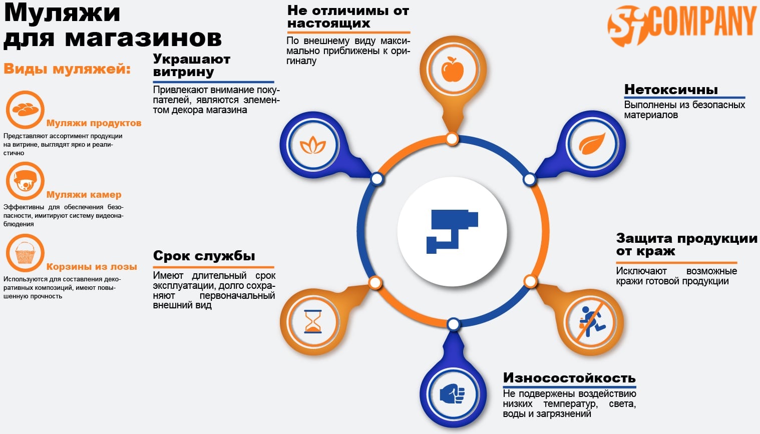 Инфографика Муляжи для магазинов, салонов, выставок, супермаркетов Инфографика Муляжи для магазинов, салонов, выставок, супермаркетов