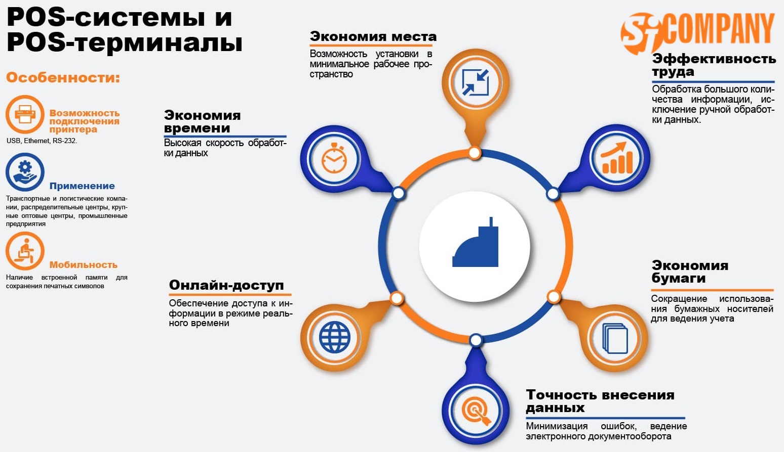 Инфографика POS-системы и POS-терминалы Инфографика POS-системы и POS-терминалы