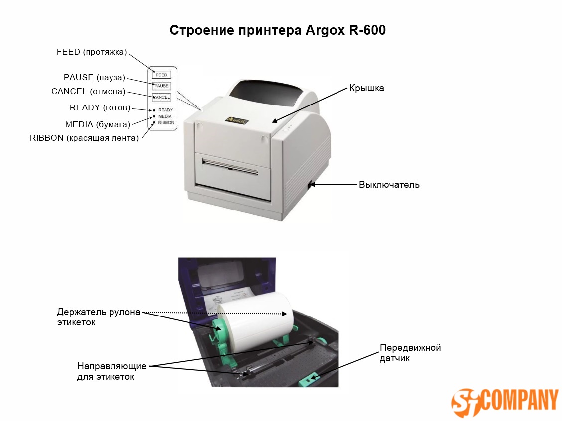 Инфографика о Принтере печати этикеток Argox R-600 Инфографика о Принтере печати этикеток Argox R-600
