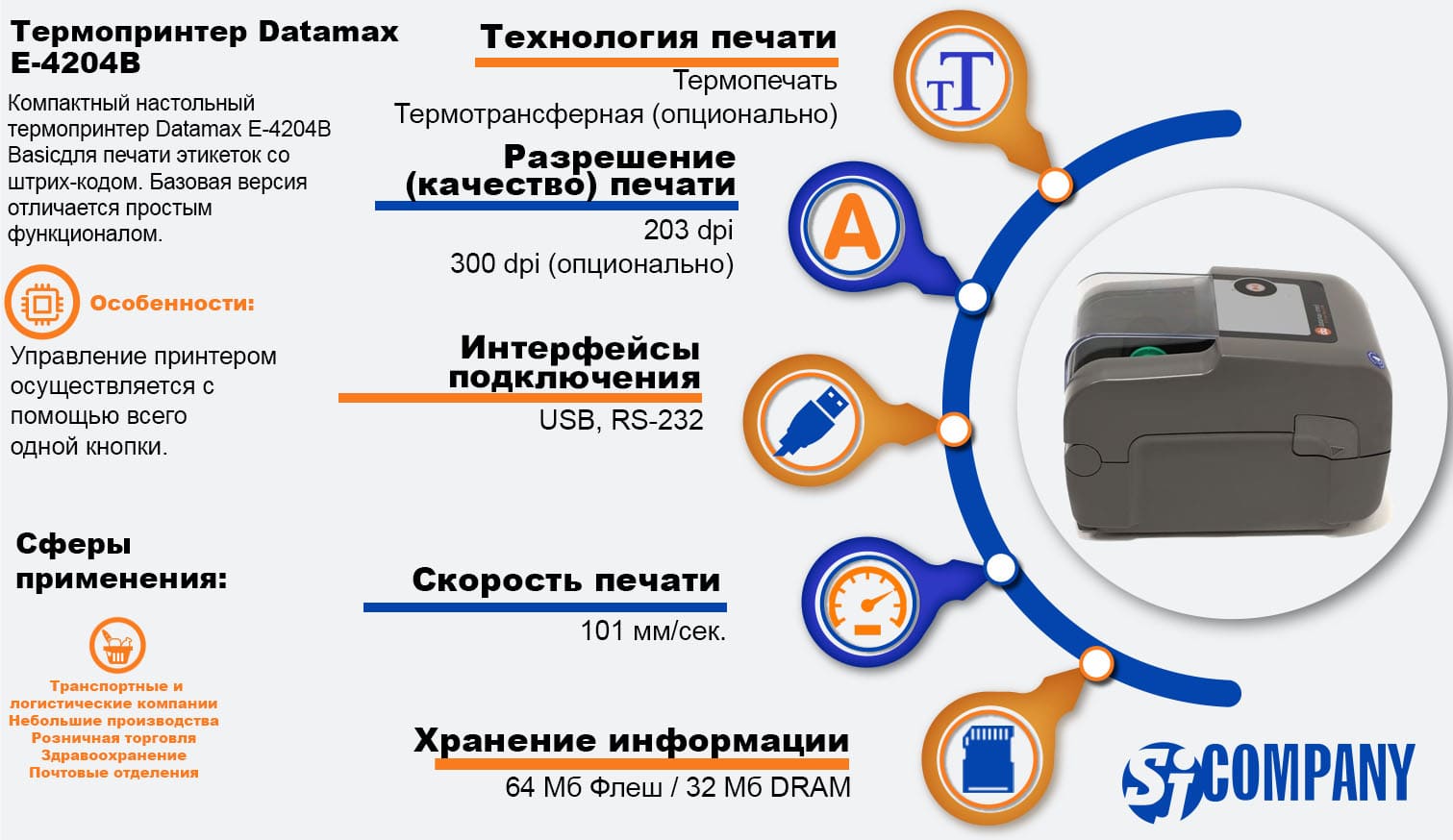 Инфографика Настольного термопринтера Datamax E-4204B Инфографика Настольного термопринтера Datamax E-4204B