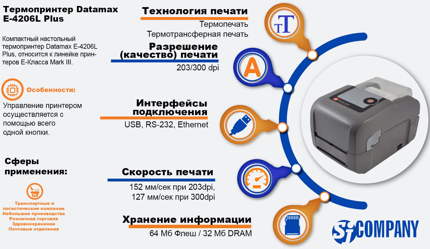 Инфографика Настольного термопринтера Datamax E-4206L Plus Инфографика Настольного термопринтера Datamax E-4206L Plus