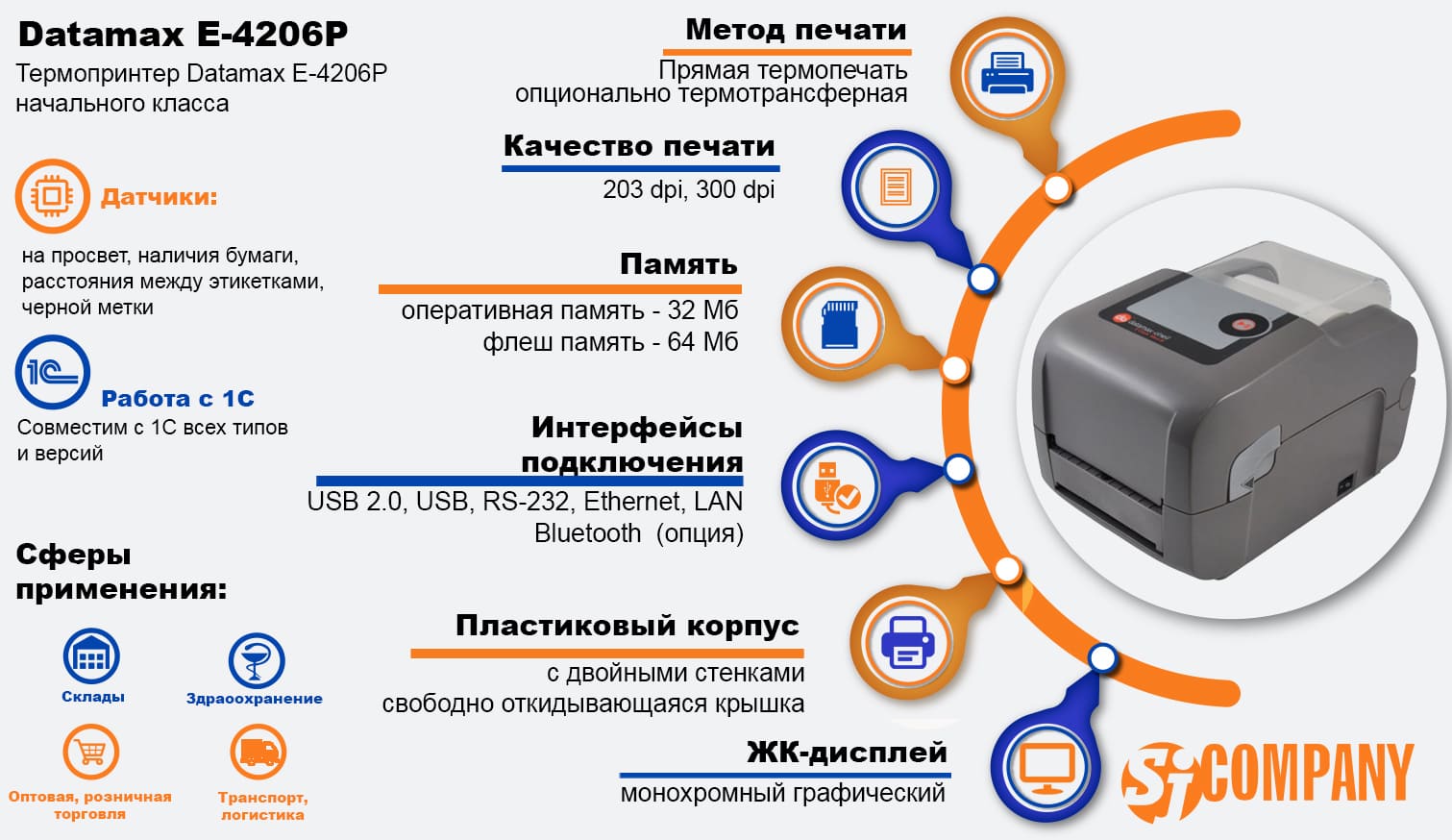 Инфографика Datamax E-4206P Инфографика Datamax E-4206P