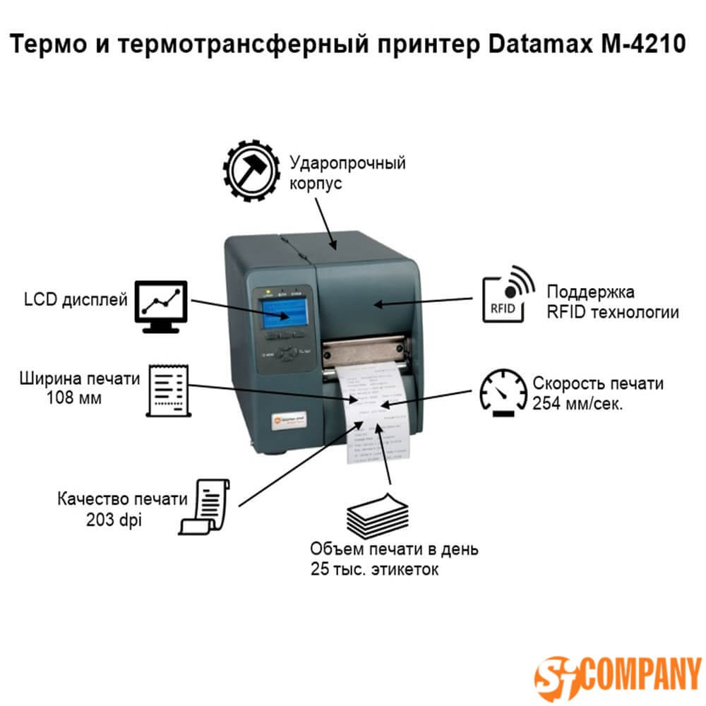 Инфографика для принтера Datamax M-4210