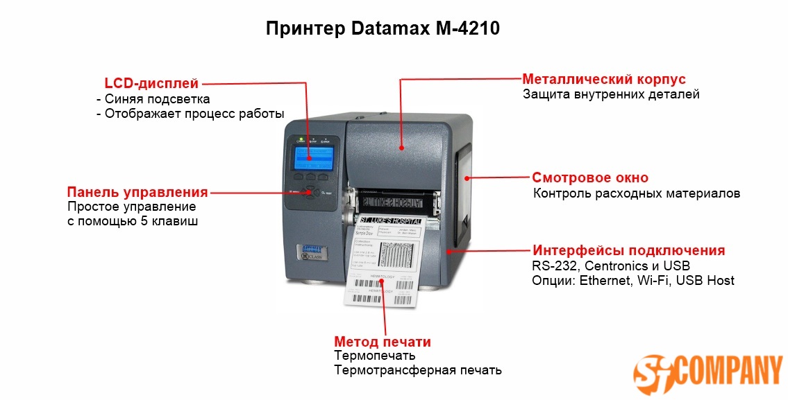 Инфографика для принтера Datamax M-4210