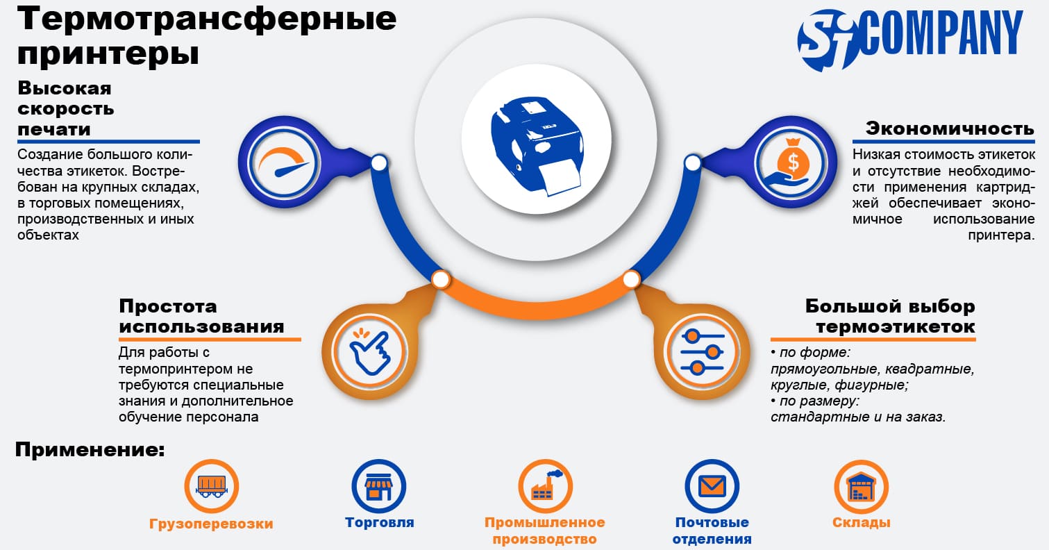 Инфографика Термотрансферные принтеры для печати этикеток Инфографика Термотрансферные принтеры для печати этикеток