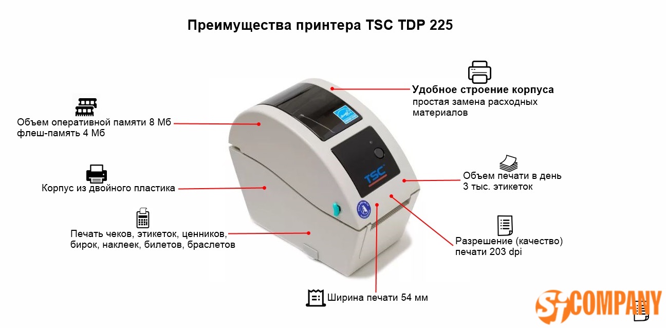 Инфографика принтера TSC TDP 225 Инфографика принтера TSC TDP 225