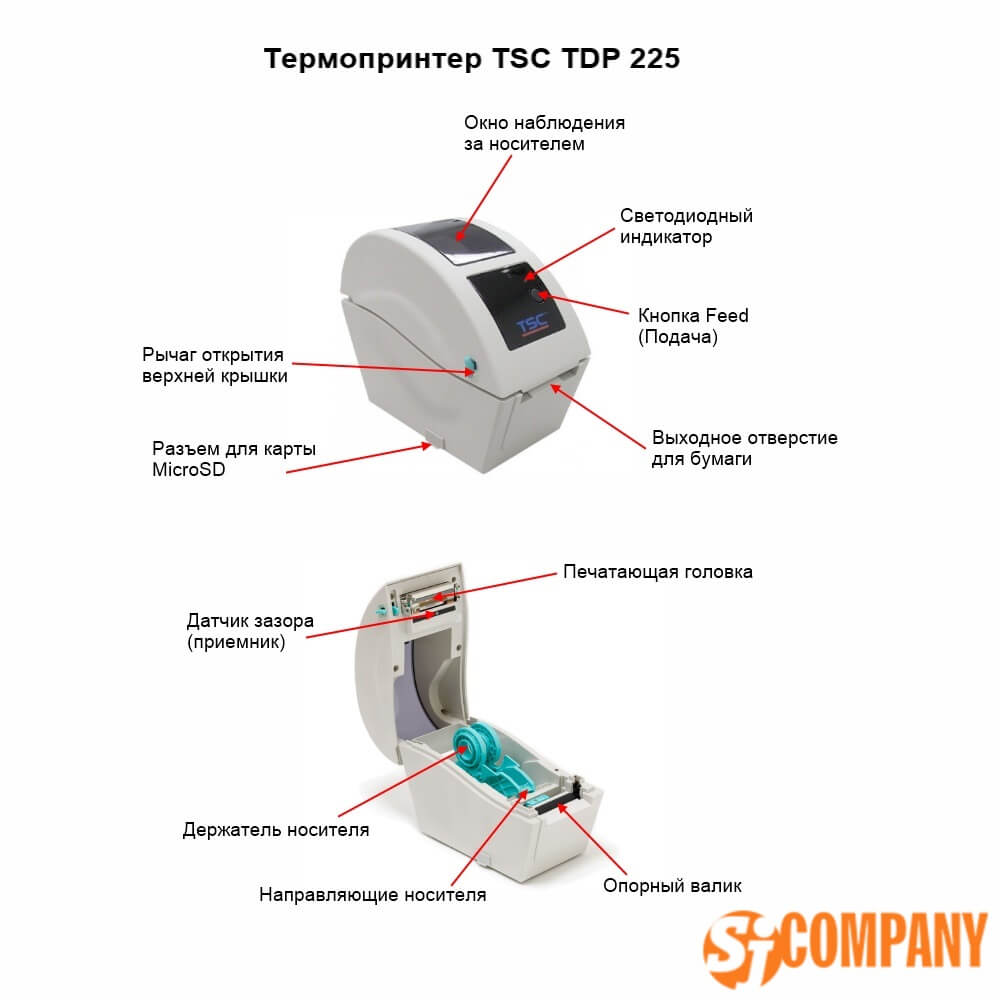 Структура принтера TSC TDP 225 Структура принтера TSC TDP 225