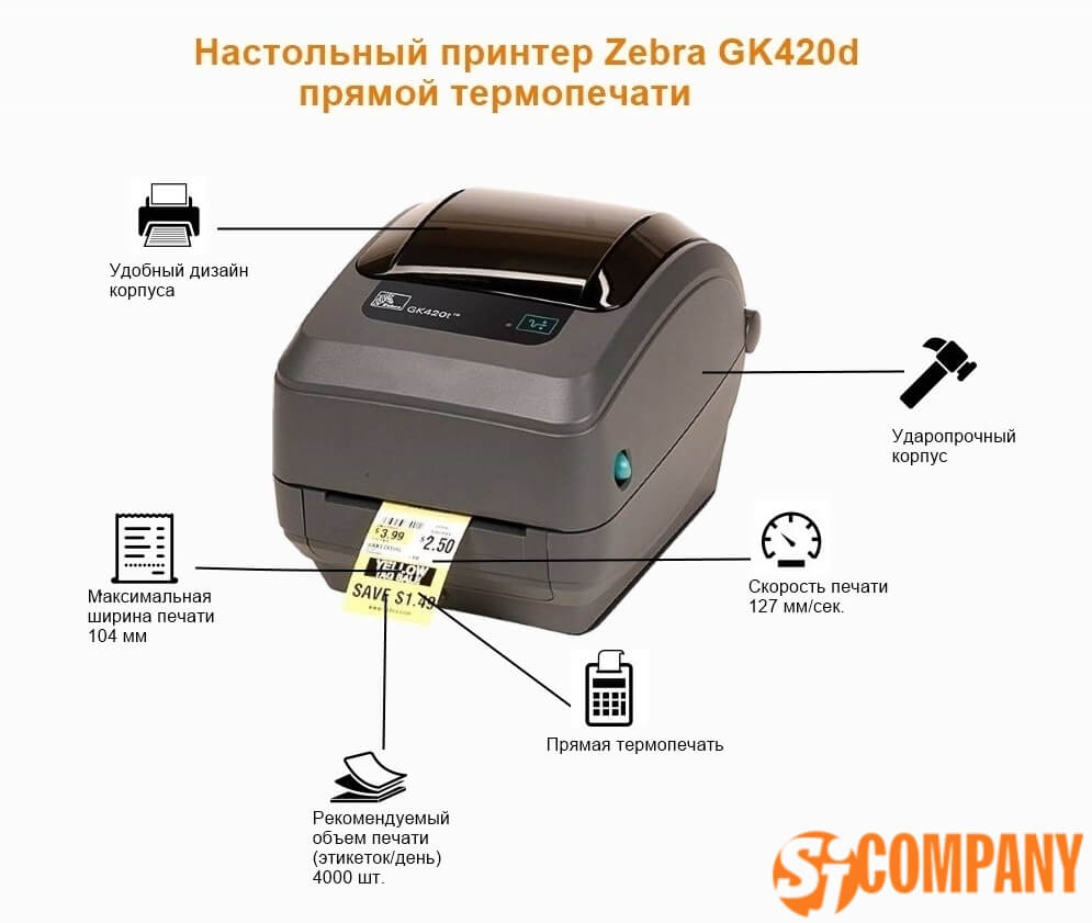 Инфографика принтера Zebra GK420d Инфографика принтера Zebra GK420d