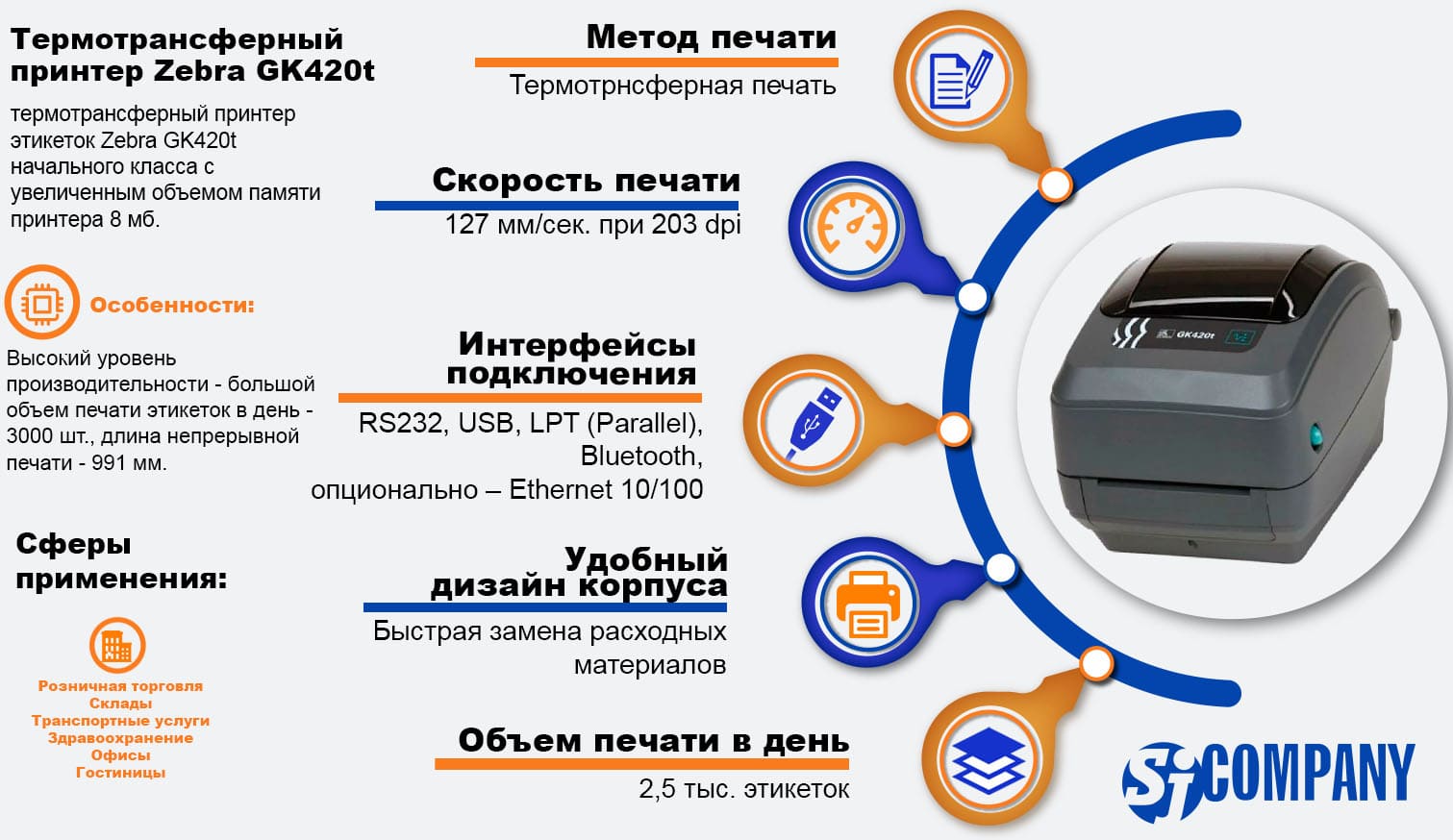 Инфографика принтера Zebra GK420t Инфографика принтера Zebra GK420t