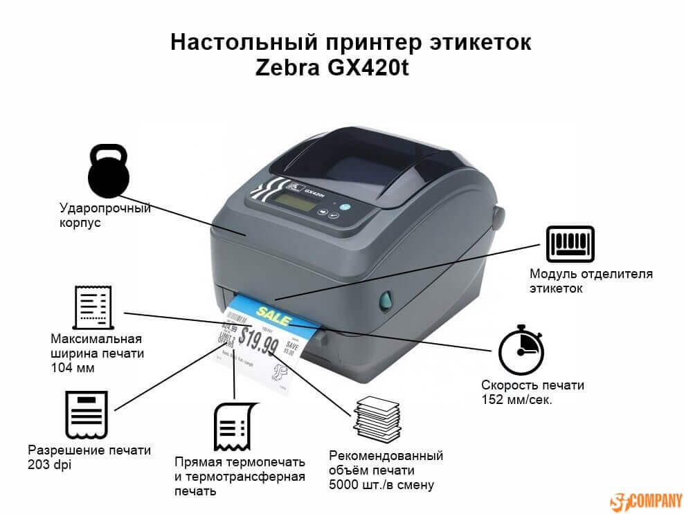 Инфографика принтера Zebra GX420t Инфографика принтера Zebra GX420t