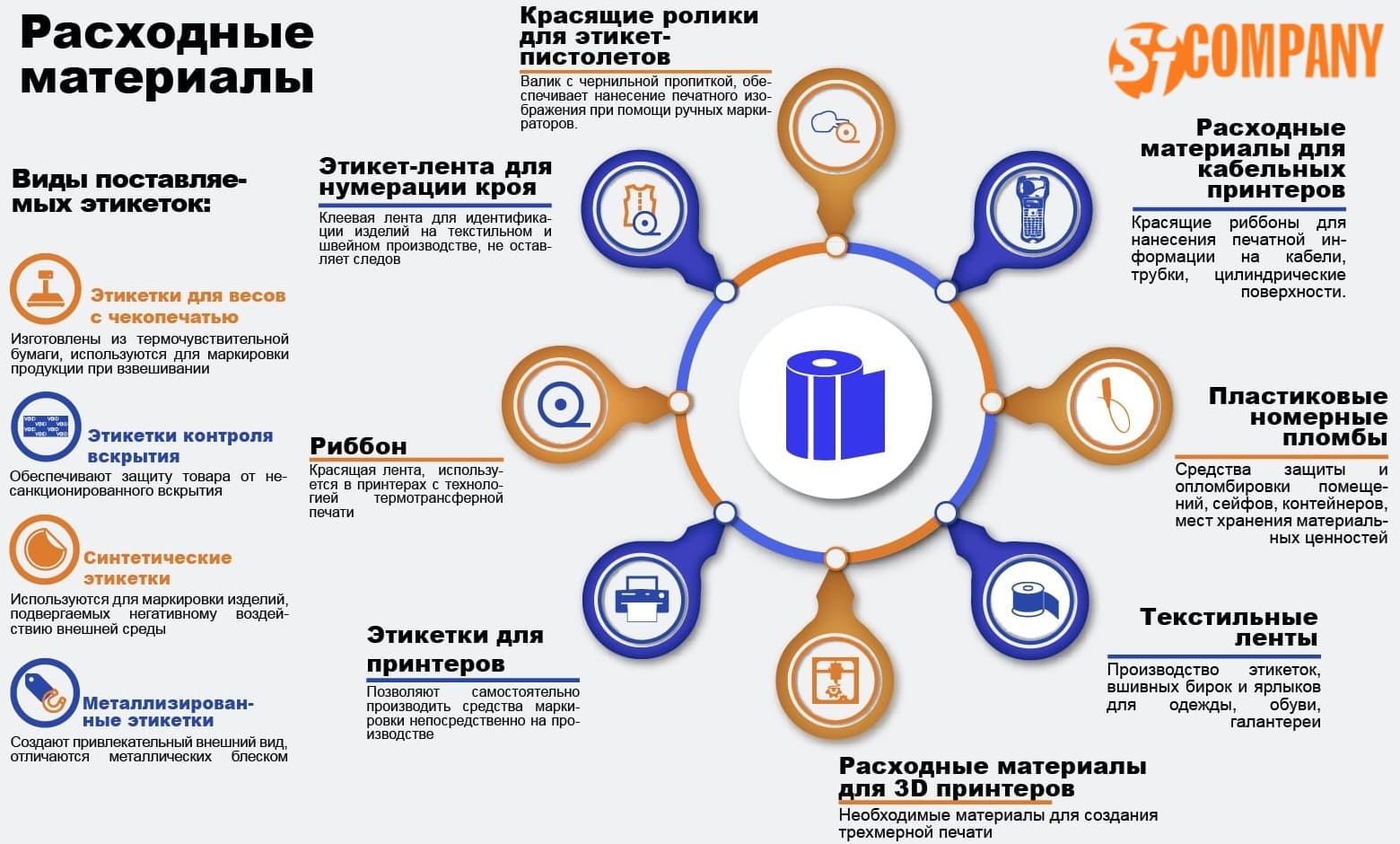 Инфографика расходных материалов для торгового оборудования Инфографика расходных материалов для торгового оборудования