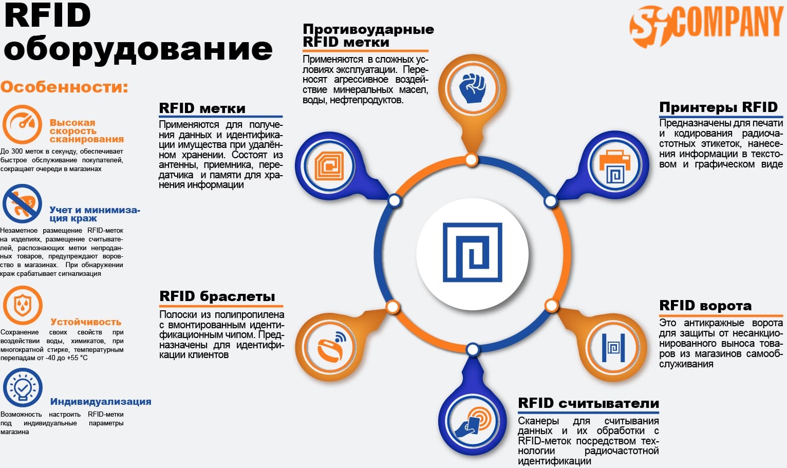 RFID оборудование RFID оборудование