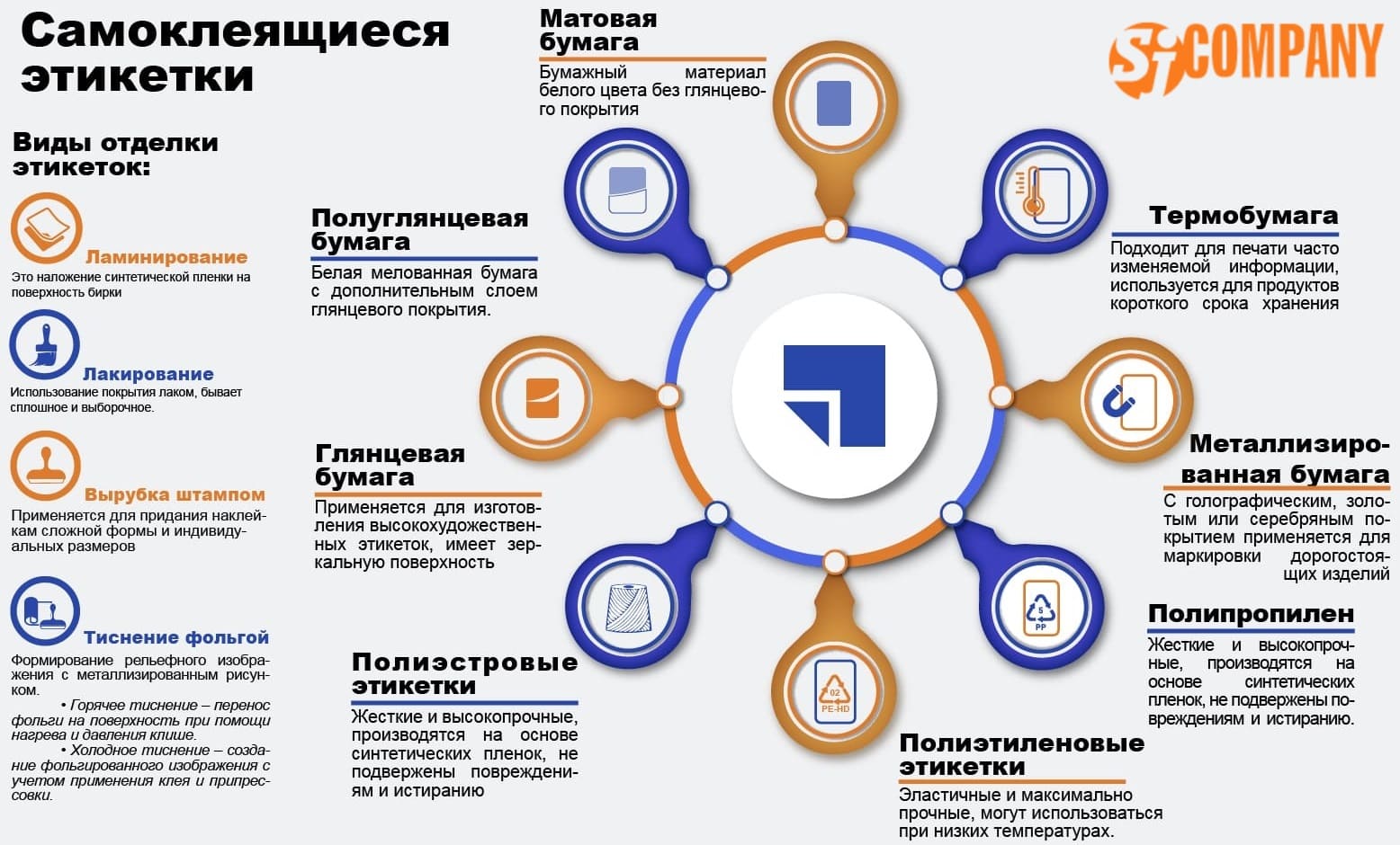 Инфографика Самоклеящиеся этикетки Инфографика Самоклеящиеся этикетки