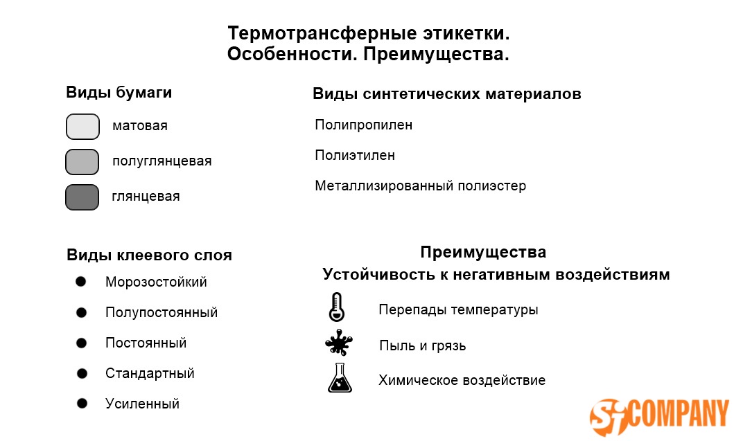 Инфографика Термотрансферные этикетки (печать с помощью риббона) Инфографика Термотрансферные этикетки (печать с помощью риббона)