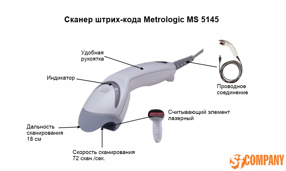Инфографика для Сканера штрих-кода Metrologic MS 5145 Eclipse Инфографика для Сканера штрих-кода Metrologic MS 5145 Eclipse