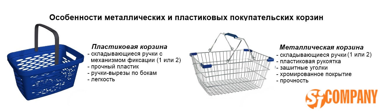 Инфографика Корзины покупательские Инфографика Корзины покупательские
